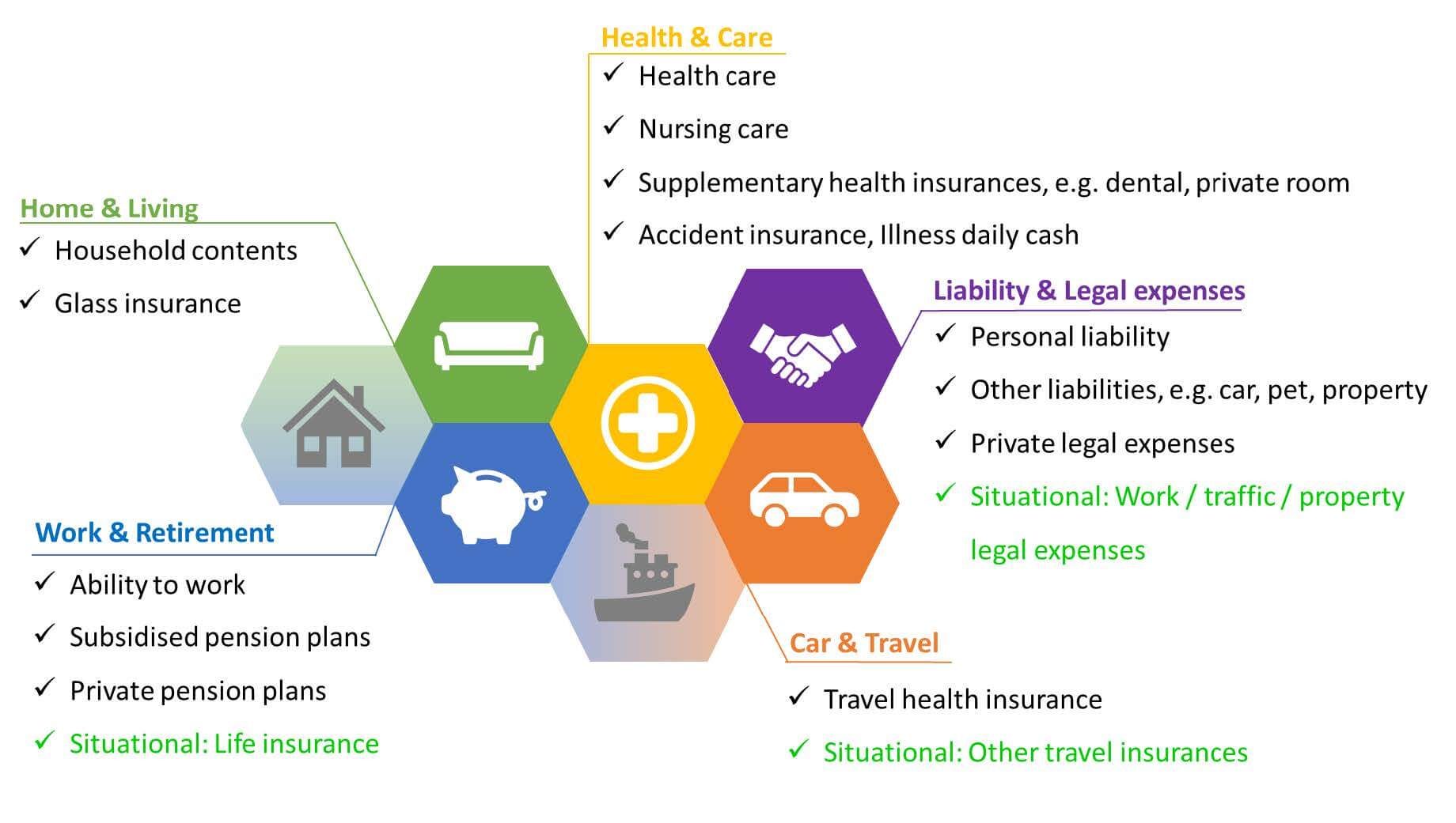 What insurances do I need – 3 coverage levels 3